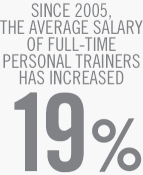 personal trainer average salary