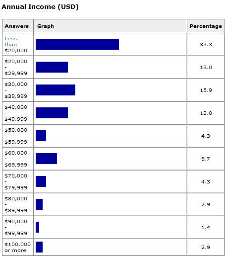 Annual Training Pay Chart