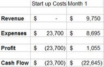 personal training cost