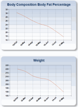 nutrition tracking software