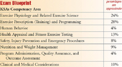 acsm personal training