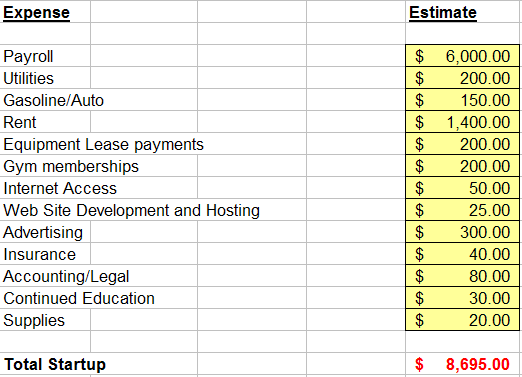 budget forecasting