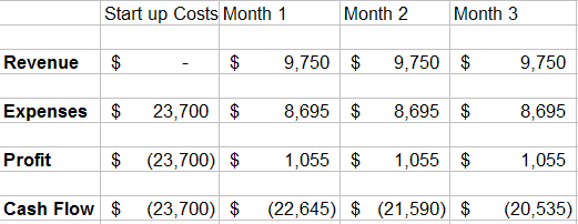 personal training cost