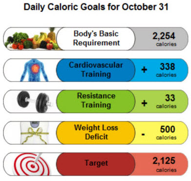 nutrition software program