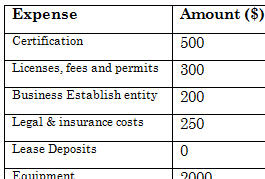 business expense forecast