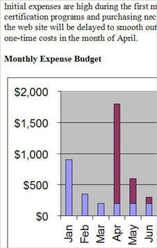 personal training budget