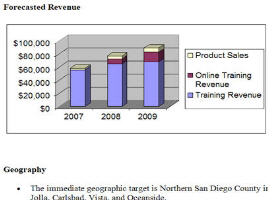 peresonal training business plan