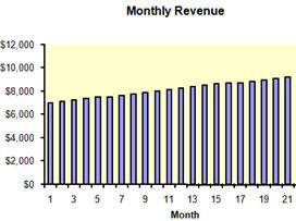 personal training business costs