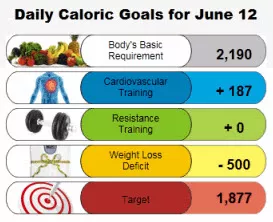 train smarter